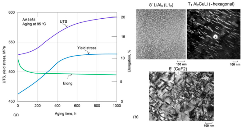 Figure 17