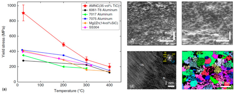 Figure 30