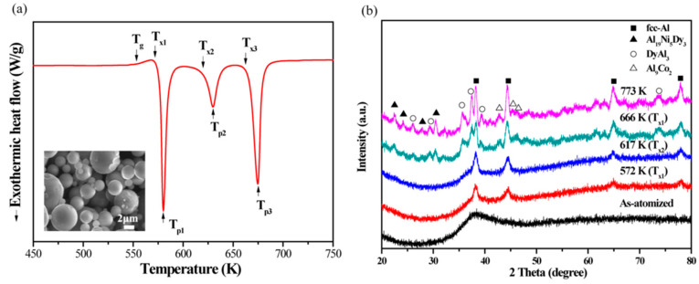 Figure 18