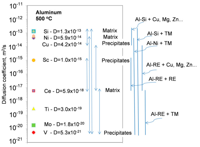 Figure 21