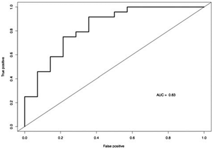 FIGURE 4.