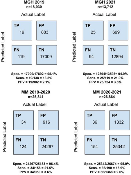 Figure 2: