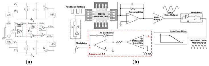 Figure 30.