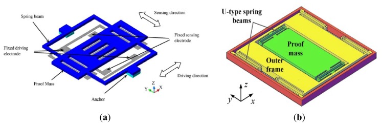 Figure 23.