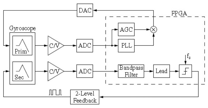 Figure 36.