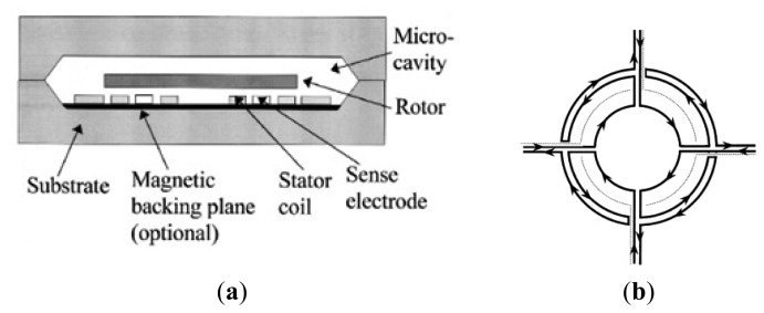 Figure 15.
