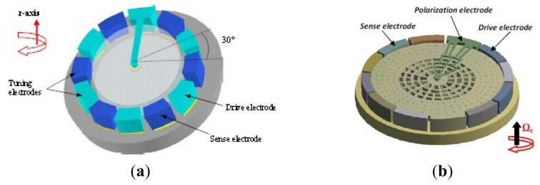 Figure 13.