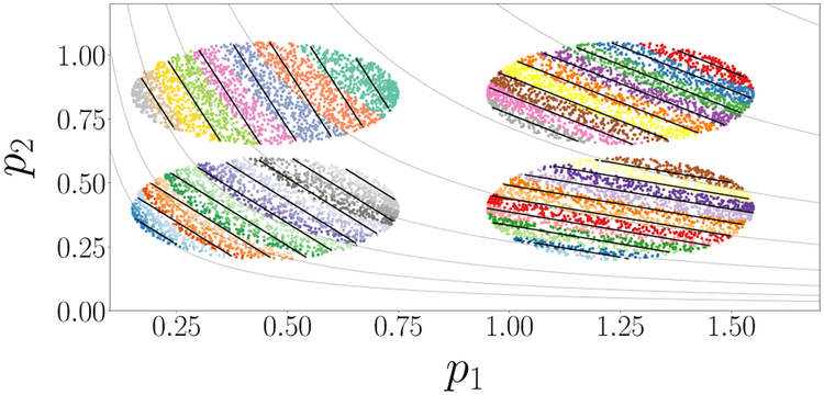 Figure 11: