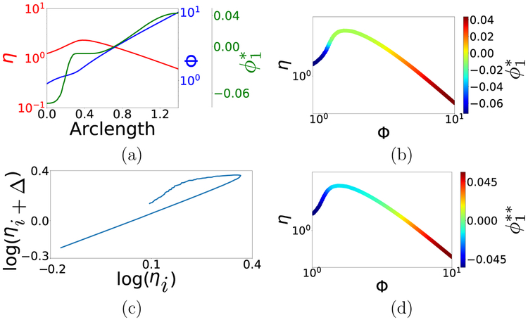 Figure 10: