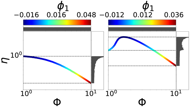 Figure 9: