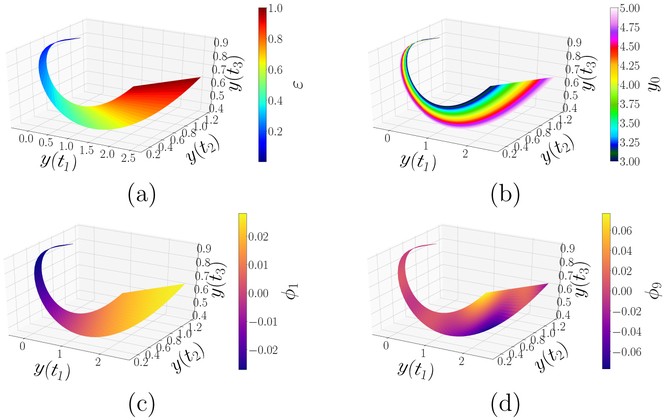 Figure 4: