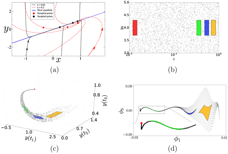 Figure 2: