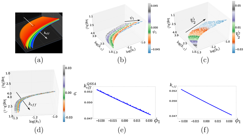 Figure 6: