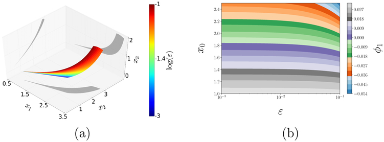 Figure 5: