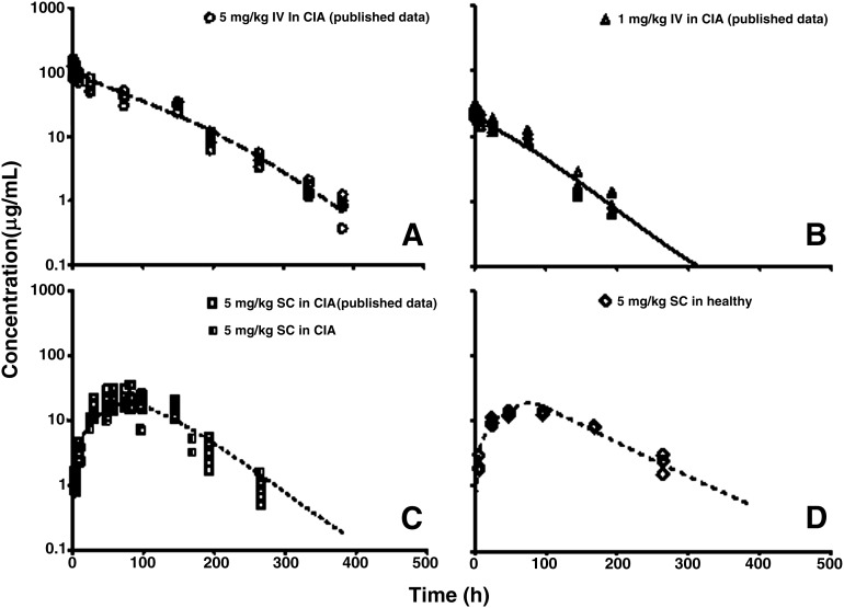 Fig. 7.