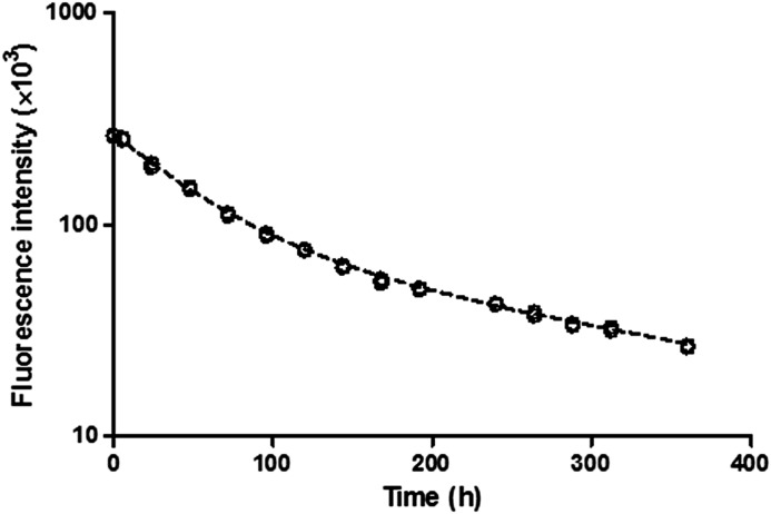 Fig. 6.