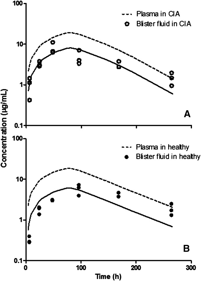 Fig. 8.