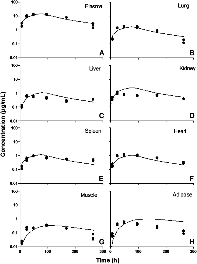 Fig. 10.