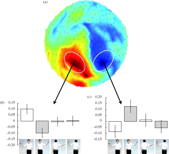 Figure 3.