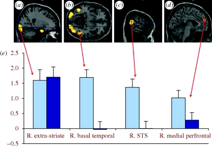 Figure 2.