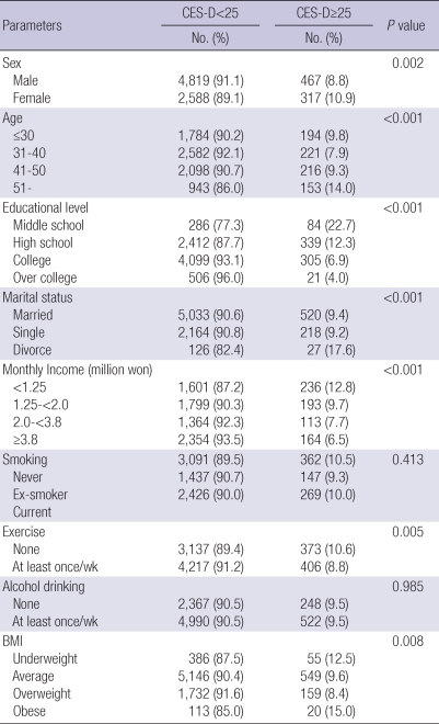 graphic file with name jkms-25-1560-i004.jpg