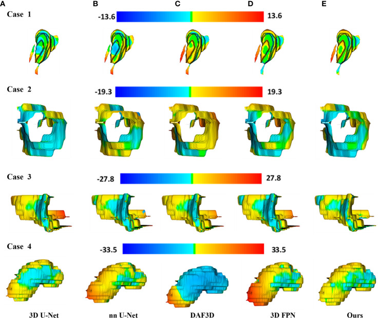 Figure 6