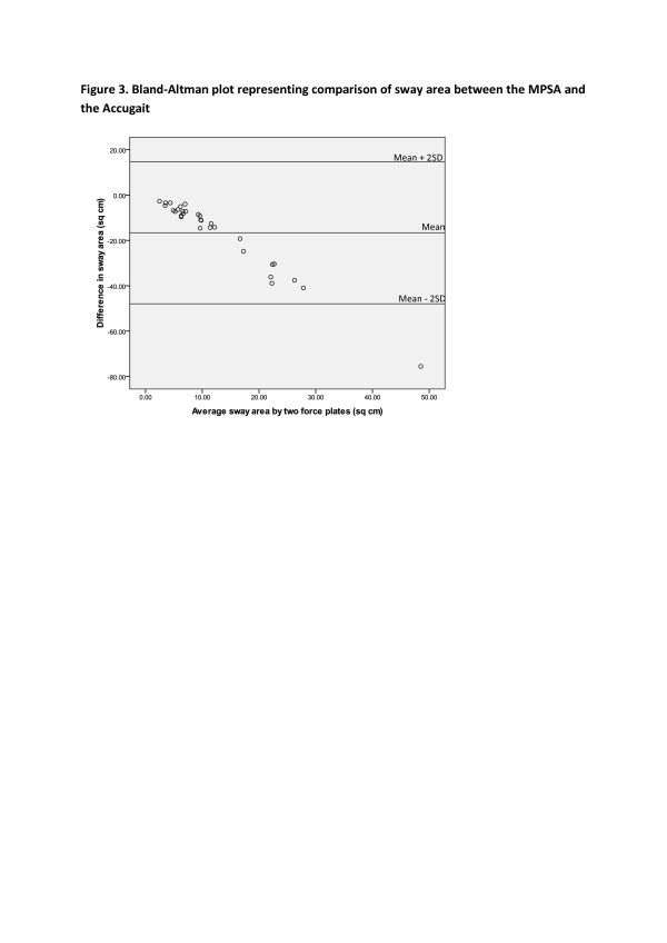 Figure 3 