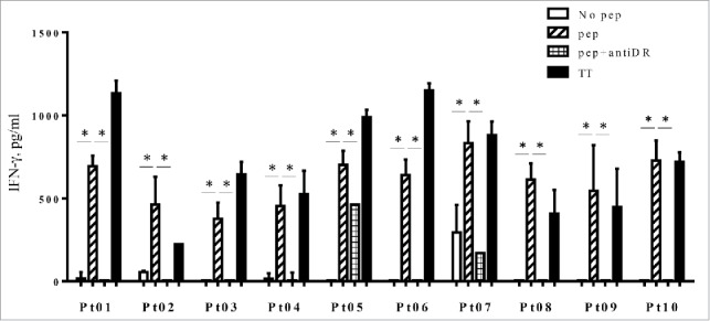 Figure 6.