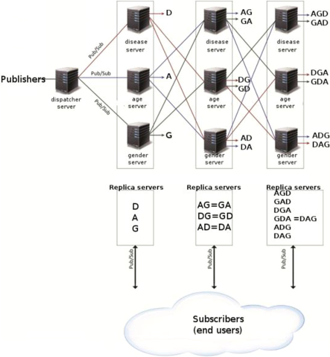 Fig. 3