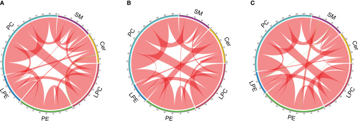 Figure 5