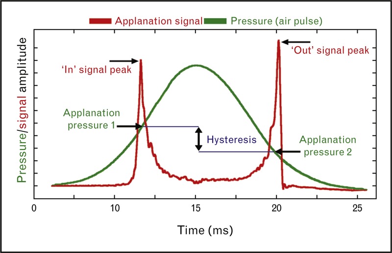 FIGURE 1