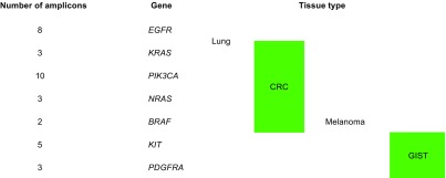 graphic file with name 428_2018_2411_Tab1_HTML.jpg