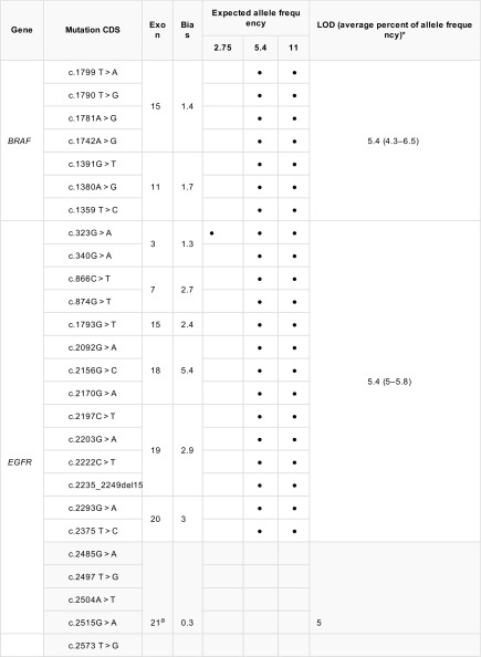 graphic file with name 428_2018_2411_Tab3a_HTML.jpg