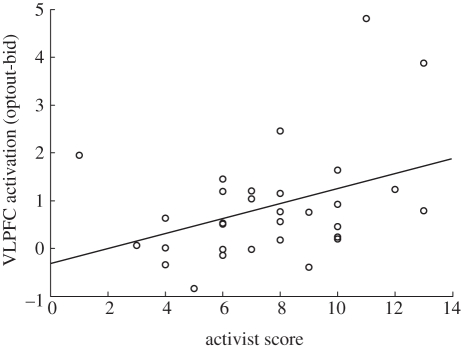 Figure 4.