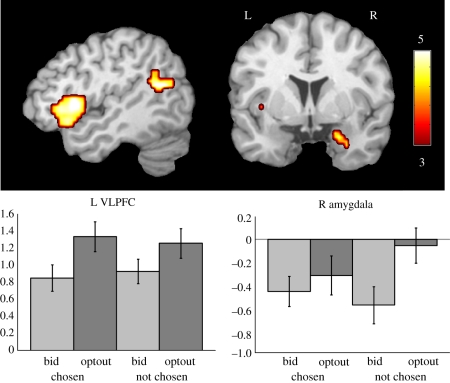 Figure 3.