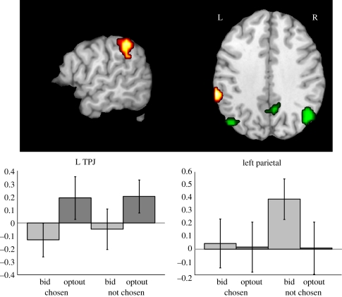 Figure 2.