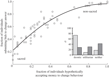 Figure 1.