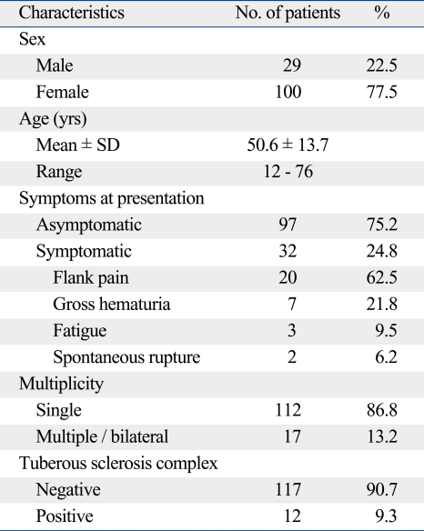 graphic file with name ymj-51-728-i001.jpg