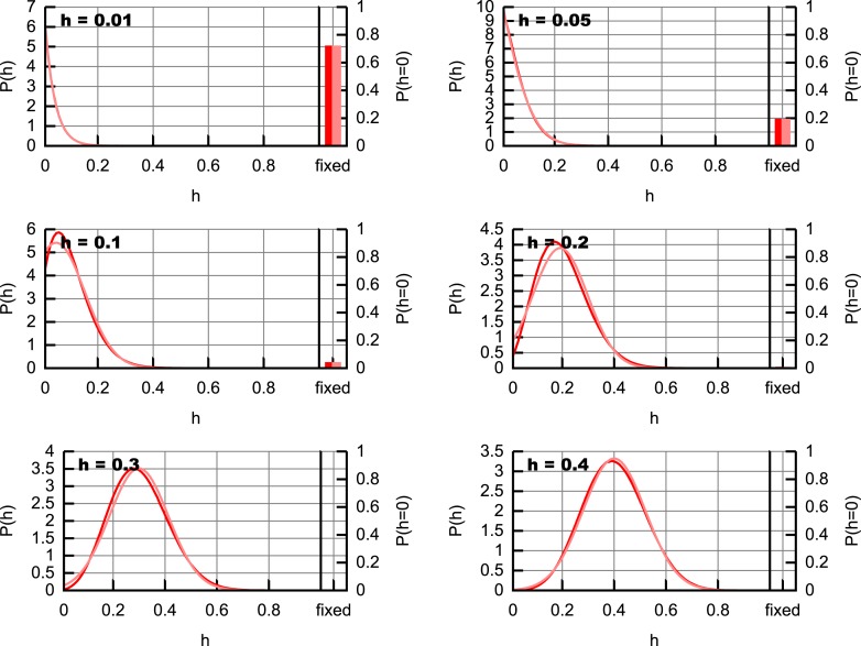 Appendix figure 4.