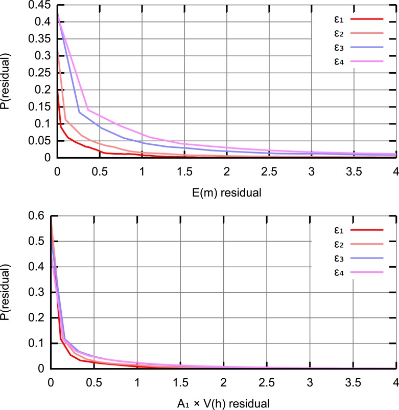 Appendix figure 2.