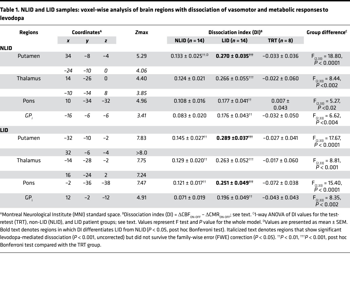 graphic file with name jciinsight-1-86615-g007.jpg