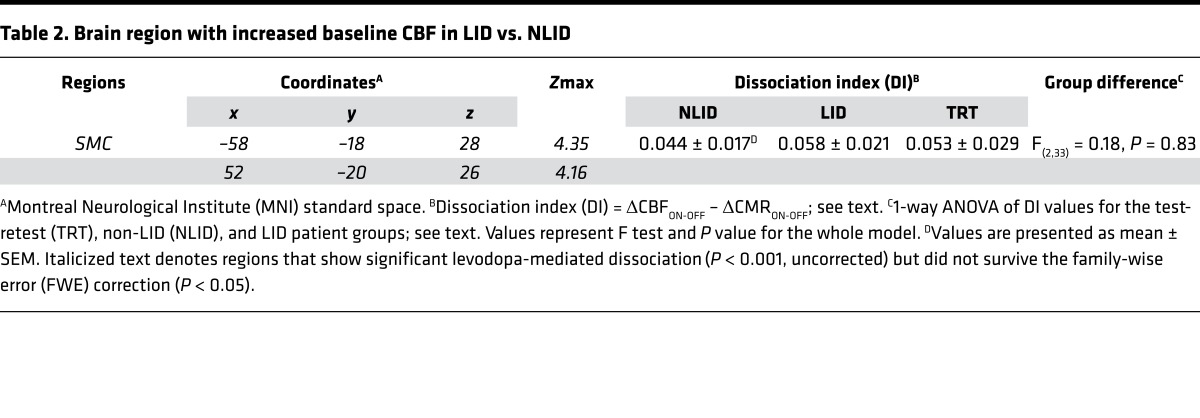 graphic file with name jciinsight-1-86615-g008.jpg