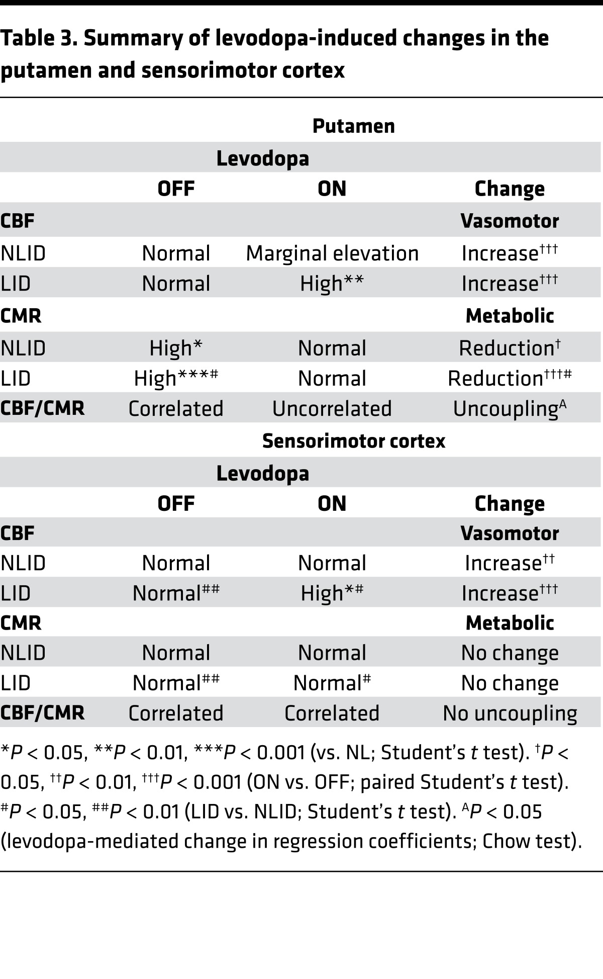 graphic file with name jciinsight-1-86615-g009.jpg