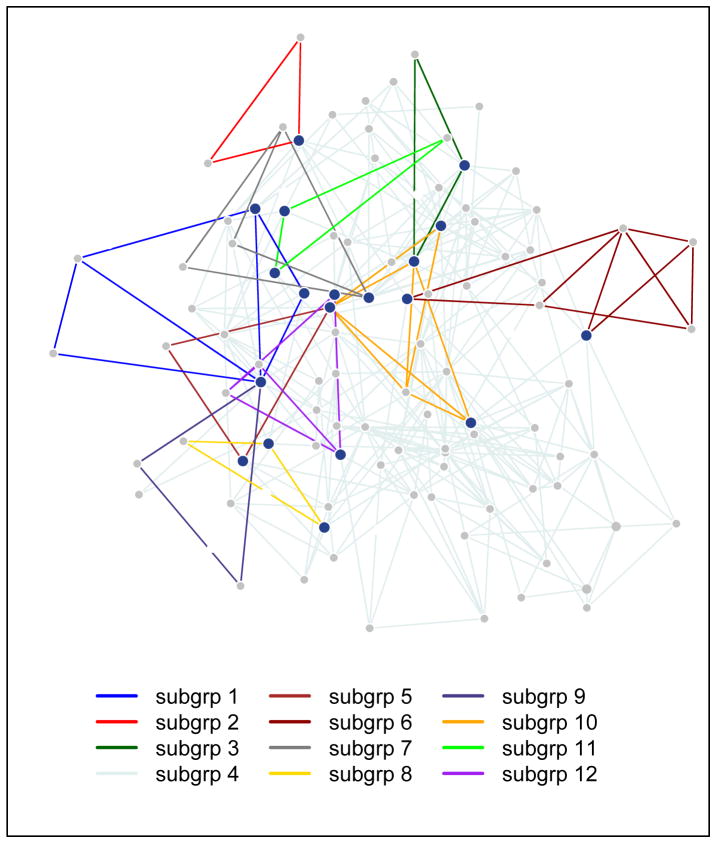 Figure 4