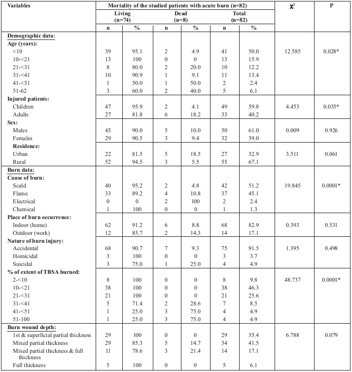 Table IV