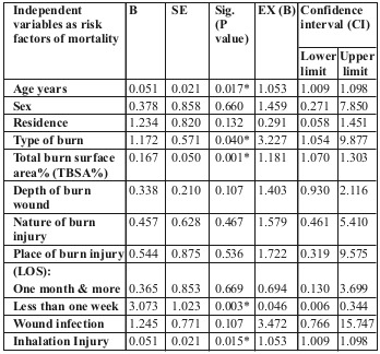 Table VII