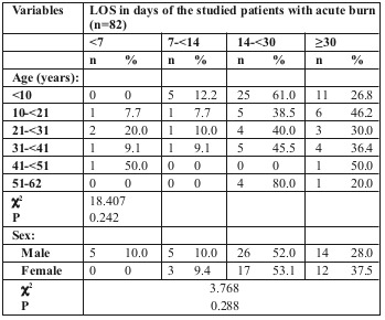 Table II