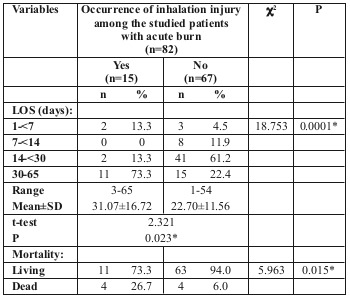 Table VIII