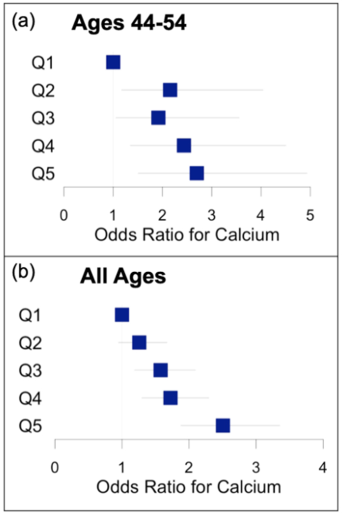 Figure 4: