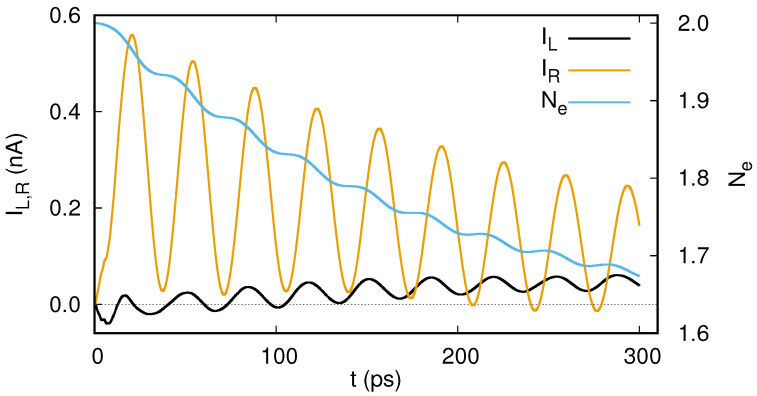 Figure 9